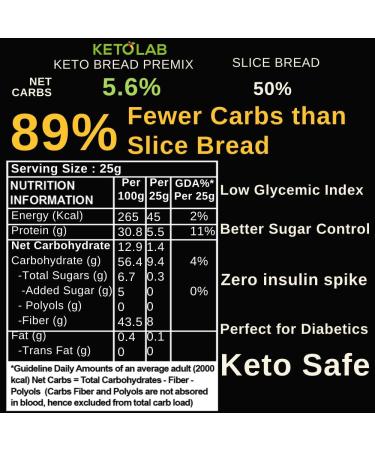Ketolab Keto Bread Pre-Mix 300 Gms 1 Pack 1.3g Net Carb & 5g High Protein/Slice Identical to Regular Bread Ultra Low Carb Pre-Biotic High Fibre Low Glycemic Index(GI) Keto Diet & Weight Loss 300 g (Pack of 1) 1 - Buy Online on GoSupps.com