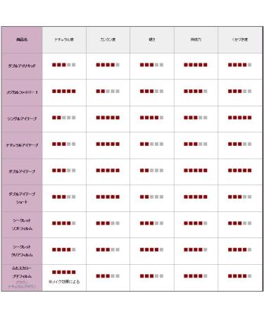 Automatic Beauty Double Eye Liquid - Buy Online on GoSupps.com