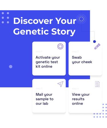 Nebula Genomics Deep Genetic Test Kit - Health & Ancestry DNA Test with Whole Genome Sequencing - Buy Online on GoSupps.com