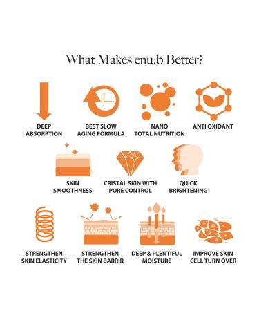 tomnada enu:b Nano Liposome Anti-Aging All-in-One Face Cream with Hyaluronic Acid Niacinamide Adenosine Collagen - Targets Fine Lines & Wrinkles Dermatologist-Tested - Buy Online on GoSupps.com