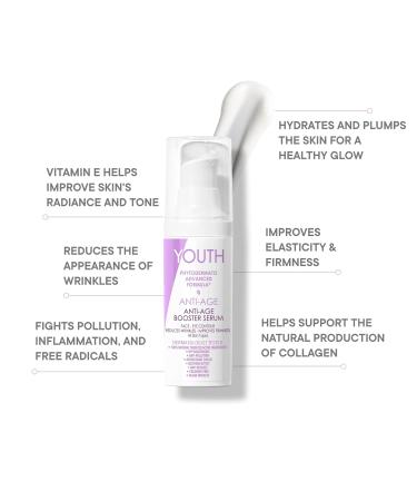 YOUTHPHYTO Advanced Anti-Age Booster Serum - Youth Booster Facial Serum for Improved Skin Firmness 1.1 Oz | Shop Internationally - Buy Online on GoSupps.com