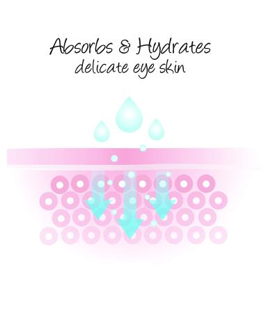 Deluvia Daily Under Eye Gel - Reduce Puffiness Wrinkles Fine Lines - Organic Aloe Vitamin E Hyaluronic Acid - Firming Moisturizer - Buy Online on GoSupps.com