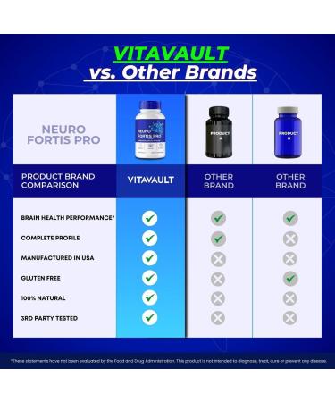 Vitavault Neuro Fortis Pro Brain Supplement - Neuro Fortis Pro Official Formula - NeuroFortis Pro Extra Strength with Ginkgo Biloba Extract Siberian Ginseng Extract - NeuroFortisPro Reviews (2 Pack) - Buy Online on GoSupps.com
