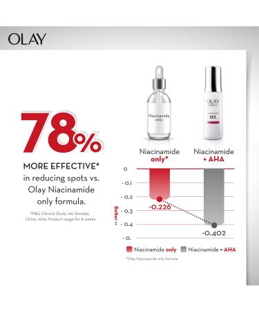 Olay Luminous Niacinamide + AHA Super Serum - Reduce Acne Marks & Sun Melasma | 30ml - Buy Online on GoSupps.com