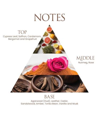 LUXURIAT'E Luxury Oudh Perfume 100Ml | Liquid Eau De Parfum Amber Oud Perfume | Premium Long Lasting Perfume | Notes Of Oudh Amber Vanilla Musk | Edp For Men And Women - Buy Online on GoSupps.com