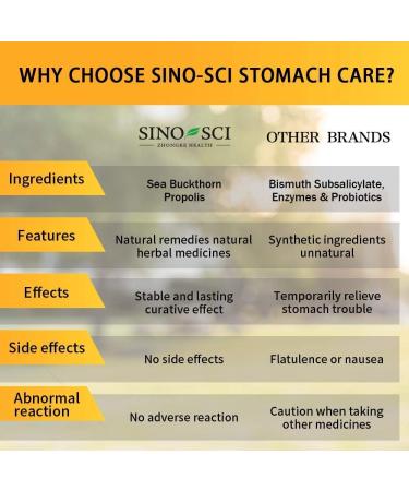 Sino-Sci Stomach Care - Relief for Gas, Bloating, Digestion Issues & Heartburn - 30 Count - Buy Online on GoSupps.com