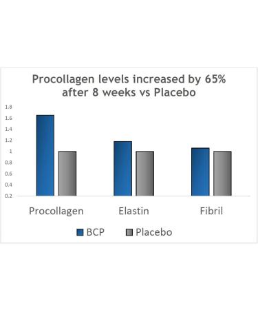 Verisol Collagen Bioactive Peptides - Natural Collagen Powder | Made in Germany | 2 Month Supply - Buy Online on GoSupps.com