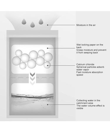 Teksome Moisture Bags for Cupboard & Closet | Heart-Shaped 130g Dehumidifying Drying Agent - International Shipping - Buy Online on GoSupps.com
