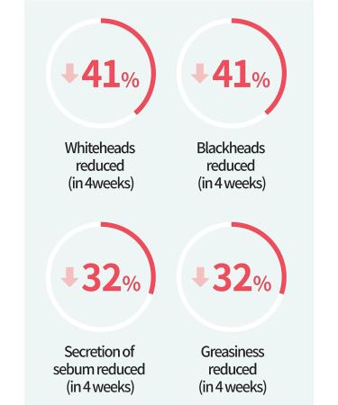 BRING GREEN Tea Tree Cica Soothing Cream 100ml - Korean Skin Care | Sensitive Skin Moisturizer, Acne Treatment, Redness Relief & Skin Repair Night Cream - Buy Online on GoSupps.com