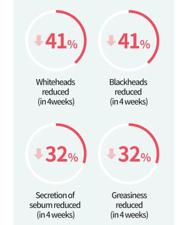 BRING GREEN Tea Tree Cica Soothing Cream - Oil Control Moisturizer for Acne Relief & Redness - Korean Night Cream for Sensitive Skin 100ml - Buy Online on GoSupps.com