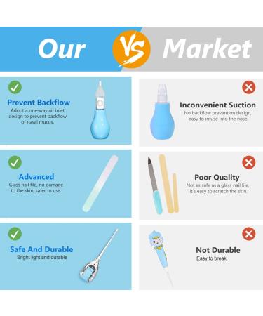 Portable Baby Grooming Kit: 11-in-1 Baby Safety Care Set for Newborns - Hair Brush, Nail Clipper, Nasal Aspirator - Blue - Buy Online on GoSupps.com