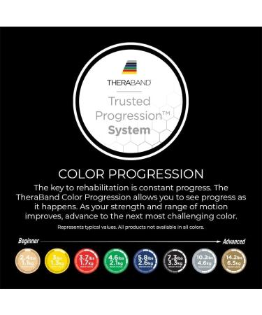 Theraband Original Fitness Band | Resistance Band for Strength Training & Weight Loss | 5.5m Roller Goods for Professionals | Black - Buy Online on GoSupps.com