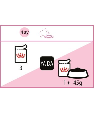 Royal Canin Kitten in Gravy Wet Food 85g (Pack of 48) - Buy Online on GoSupps.com