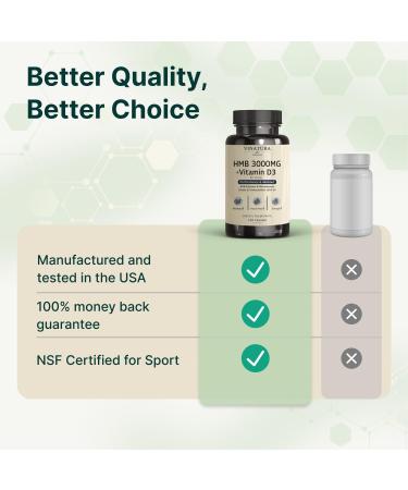 VINATURA HMB 3000mg and Vitamin D3 Supplement Capsules per Serving *USA Made & Tested* Promotes Muscle Growth & Recovery - HMB Supplement and Vitamin D3 (1600 IU) - 120 Capsules 30 Servings - Buy Online on GoSupps.com