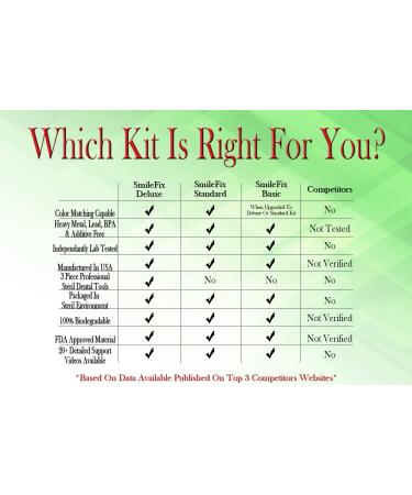 SmileFix Color Matching Deluxe Dental Repair Kit - Fill Gaps and Replace Broken Teeth at Home - Buy Online on GoSupps.com