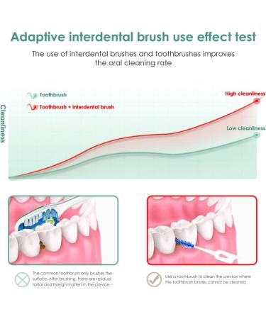 160pcs Soft Silicone Interdental Brushes - Blue Toothpicks for Effective Dental Care - Buy Online on GoSupps.com
