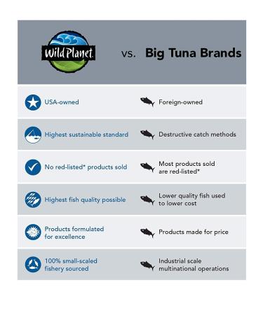 Wild Planet Wild Sardines in EVOO, Lightly Smoked, Sustainably Caught, Non-GMO, Kosher, Gluten-Free - 4.4 oz (12 Pack) - Buy Online on GoSupps.com