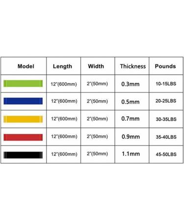 Meiliyizu 5Pcs Resistance Loop Exercise Band For Working Out Stretching Elastic Workout Band Fitness Band For Stretching Yellow - Buy Online on GoSupps.com