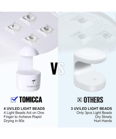 TOMICCA Mini UV/LED Nail Lamp for Gel Polish Drying - Nail Art Tool for Home and Salon Use - Buy Online on GoSupps.com