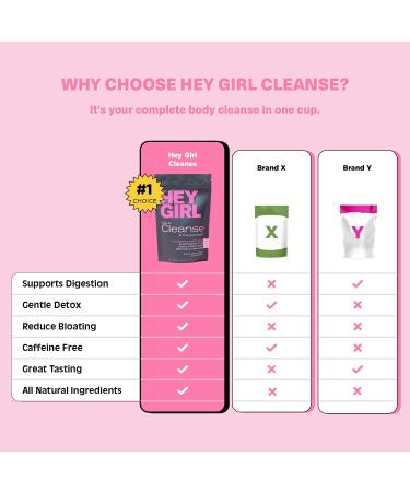 Loose Leaf Detox Tea - Herbal Tea for Your Detox Cleanse - Not Your Typical Herb Blend Tea - Delicious & Soothing Drink for a Healthy Colon Cleanse - Colon Cleanser by Hey Girl Tea - Buy Online on GoSupps.com