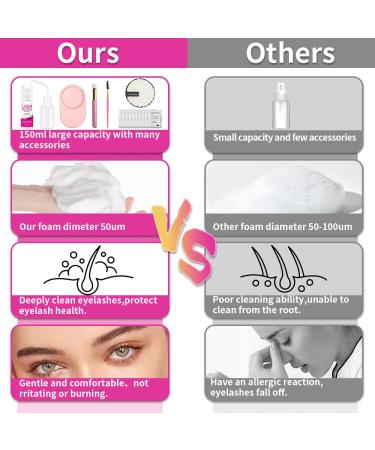 Eyelash Extension Cleanser Kit - 60ml Shampoo USB Fan Eye Gel Pads & Brushes | Perfect for Salon & Home Use - Buy Online on GoSupps.com
