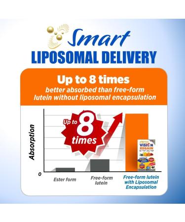 LABO Nutrition Ultimate VisionREGAIN, Eye Vitamin Beyond AREDS 2 Formula with Lutein, Zeaxanthin, Saffron Extract, Blueberry for Macular and Retinal Health, Eye Fatigue, Night Vision Support 60 Counts 1 - Buy Online on GoSupps.com