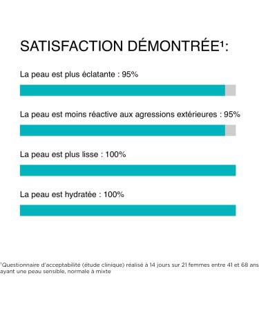 DERMINA Ultra-Light Moisturizing Fluid - 40ml (Long-Lasting 3D Hydration) - Buy Online on GoSupps.com