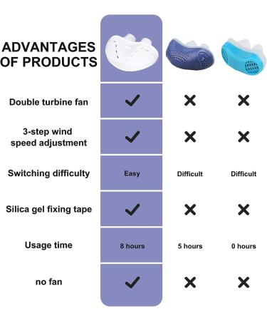 Variable Speed Electronic Anti Snoring Device with Adjustable Wind Speed - White - Buy Online on GoSupps.com