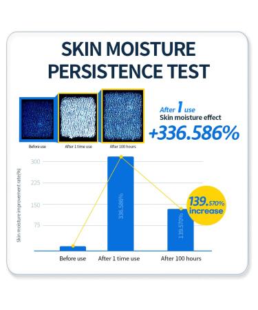 ANOTHER FACE PEPTATHENOL10 Barrier Serum + Aqua Balance Cream Glowing & Firming for Anti Aging Pore Minimizing Soothing Sensitive Skin Hydrating for Dry Skin Vegan Korean Skin Care - Buy Online on GoSupps.com