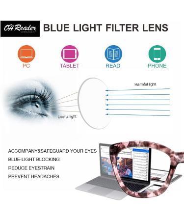 Women s Oversized Blue Light Reading Glasses | Spring Hinge Eyeglasses in Purple Pink & Tortoise - 1.25x - Buy Online on GoSupps.com