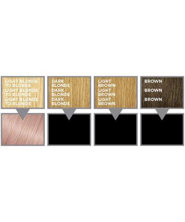 L'OREAL Colorista Paint Pink Hair Dye 1 Count - Vibrant Color Results - Buy Online on GoSupps.com