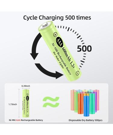 AAA Ni-MH 1.2V Rechargeable Batteries - 600mAh Low Self-Discharge for Solar Lights (12 Pack) - Ideal for Outdoor & Solar String Lights - Buy Online on GoSupps.com