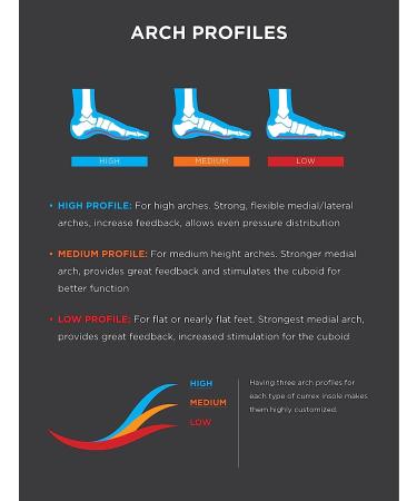 CURREX LifeFit Insole | Dynamic Support for Men, Women & Youth | Feet & Joint Relief | Heel Cushioning | Medium Yellow - Size M - Buy Online on GoSupps.com