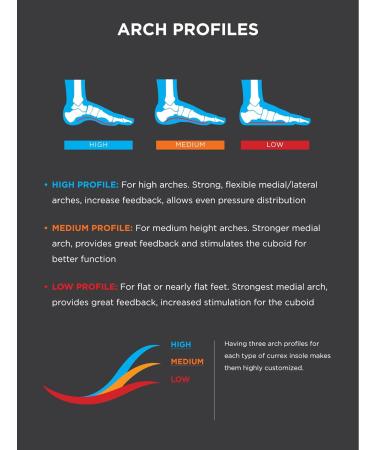 CURREX EdgePRO Insoles - Dynamic Support for Men, Women, and Youth - Skiing and Snowboarding - Buy Online on GoSupps.com