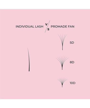 LLBA Handmade Volume Eyelashes | 10D-0.03 D 13mm | C CC D DD L M Curl | 0.03 0.1mm Thick | 8-20mm Length | Long Lasting - Buy Online on GoSupps.com