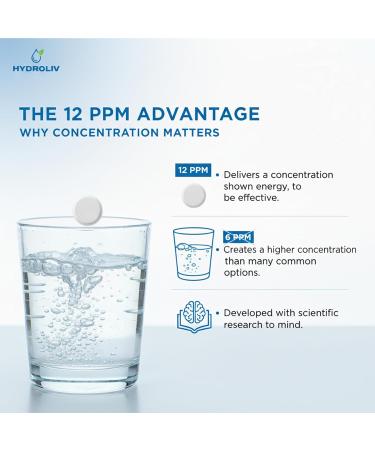 Hydroliv Molecular Hydrogen Water Tablets High-Concentration Hydrogen Generator for Enhanced Hydration & Daily Vitality Vegan & Gluten-Free Effervescent Water Booster Pack - Buy Online on GoSupps.com
