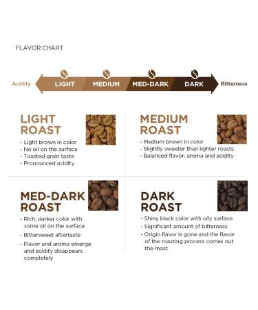 AmazonFresh Colombia Whole Bean Coffee - Medium Roast - 32 oz - Buy Online on GoSupps.com