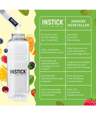Buy Intick Sugar-Free Instant Drink - 3 Varieties Bundle | 5x12 Pack (60x0.5L) | Vegan Low Calorie Vitamin C Infused Drink Powder - Buy Online on GoSupps.com