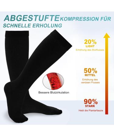 Evolyline Medical Compression Stockings 20-30 mmHg for Women & Men - Closed Toe Support Socks for Varicose Veins Edema & Thrombosis - Buy Online on GoSupps.com