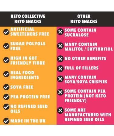 Keto Collective Keto Bars - 15x40g Mixed Variety Box | Low Carb, High Fibre, Source of Protein | Gluten Free, Vegan | 3g Net Carbs | Natural Ingredients - Buy Online on GoSupps.com