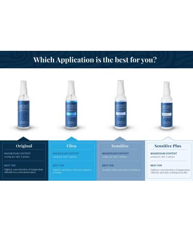 Pure Zechstein Magnesium Oil Spray - 8oz Topical Supplement for Skin Absorption - Buy Online on GoSupps.com