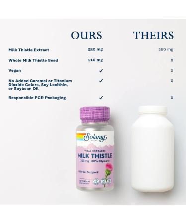 SOLARAY Milk Thistle Seed Extract 350mg | 80% Silymarin | Liver Support | Vegan | Lab Verified | 60 Day Money-Back | 30 Servings - Buy Online on GoSupps.com