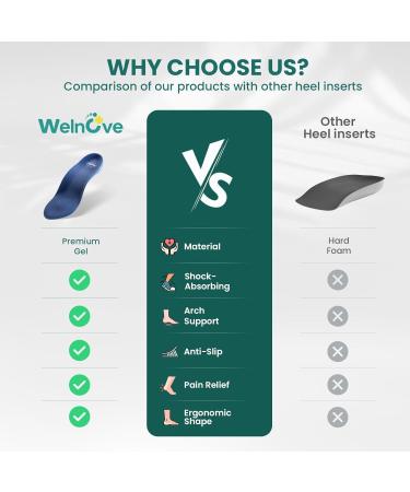 Plantar Fasciitis Heel Inserts - Welnove Orthotic Arch Support Insoles for Heel Pain Relief - Anti-Slip Comfort Cushions for Flat Feet & Tendinitis - Women's Blue Small (1 Pair - Buy Online on GoSupps.com