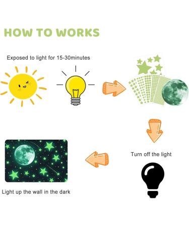ECHOCUBE Glow in the Dark Wall Stickers Set - 637pcs Stars, Moon and Dots for Kids Bedroom Decor - Buy Online on GoSupps.com