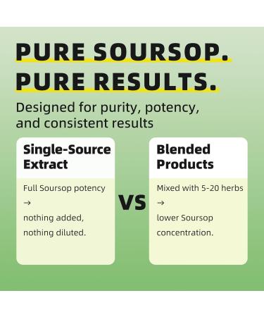 iMATCHME Soursop Graviola Liquid Drop for Cell Support & Regeneration, Immune System and Gut Health Support, Pure Soursop Bitters Liquid, High Absorption, Sugar/Gluten Free, Natural Flavor, 2 Fl Oz Original 2 Fl Oz (Pack of  - Buy Online on GoSupps.com