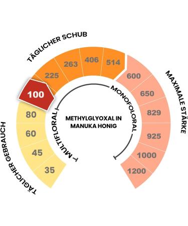 Ahititi MGO Manuka Honey 100+ 1000g filled sealed 100 pure from New Zealand with certified methylglyoxal content natural manuka honey from the manuka plant 100 manuka vegetarian MGO100+ 1000g - Buy Online on GoSupps.com