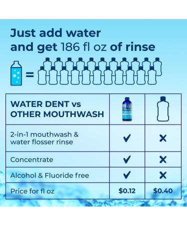 Concentrated Water flosser Rinse & Mouthwash | Add to Oral irrigator | Mint Flavor | When dilluted 186 fl.oz | Alcohol and Fluoride Free. Made in USA | Pack of 1 16.9 fl.oz WATER DENT Mint 16.9 Fl Oz (Pack of 1) - Buy Online on GoSupps.com