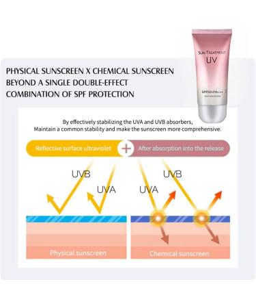 Sun Cream SPF 50 Suncream for High Sun Protection SPF 50 Face Moisturiser Face &Body Sun Cream Strong Sun Protection Sun Lotion Non-Greasy Matte Sunscreen Korean Sunscreen Sunscreen SPF 50 Face - Buy Online on GoSupps.com