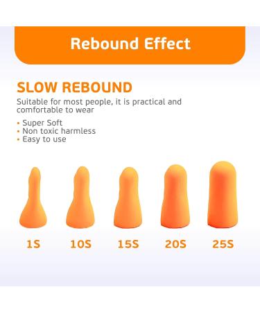 Buy 200Pcs Soft Foam Ear Plugs - Noise Cancelling Slow Rebound Disposable for Sleeping Snoring Shooting Study & Travel (Orange) - International Shipping Available - Buy Online on GoSupps.com