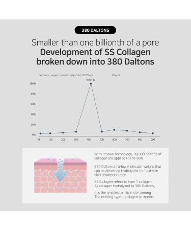 SS Collagen Reverse Volume Peel Off Face Mask - Hydrolyzed Collagen Korean Skincare Anti-Aging Facial Mask 2.11 Fl Oz - Buy Online on GoSupps.com